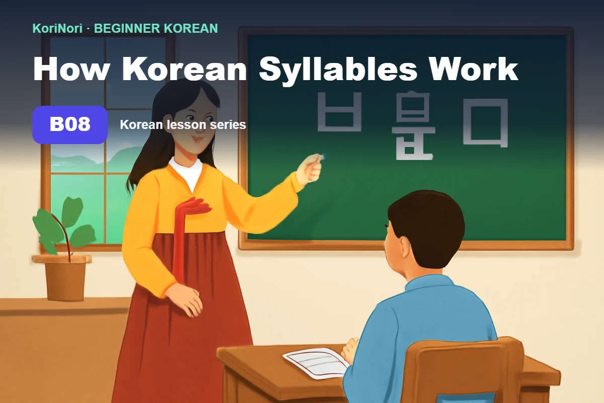 Diagram showing composition of Korean syllable blocks from consonants and vowels